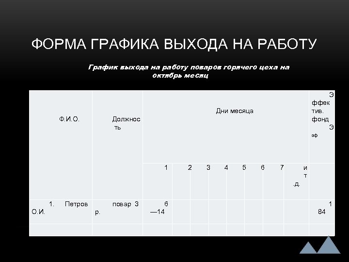 График работы поваров образец