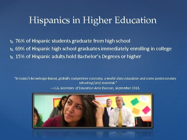Hispanics in Higher Education 76% of Hispanic students graduate from high school 69% of