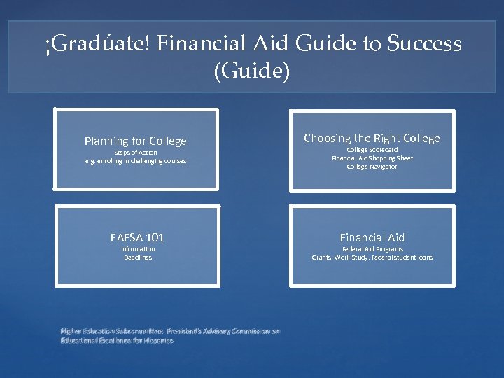 ¡Gradúate! Financial Aid Guide to Success (Guide) Planning for College Choosing the Right College