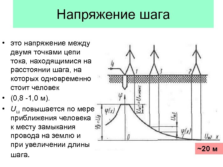 Напряжение шага • это напряжение между двумя точками цепи тока, находящимися на расстоянии шага,