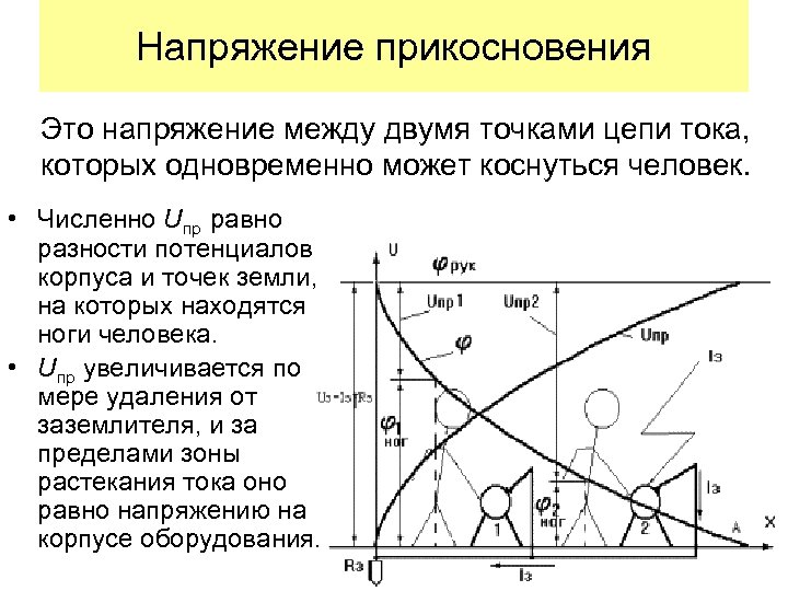 Напряжение прикосновения Это напряжение между двумя точками цепи тока, которых одновременно может коснуться человек.