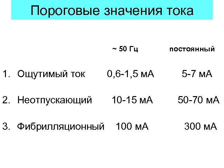 Пороговые значения тока ~ 50 Гц 1. Ощутимый ток 2. Неотпускающий 3. Фибрилляционный постоянный