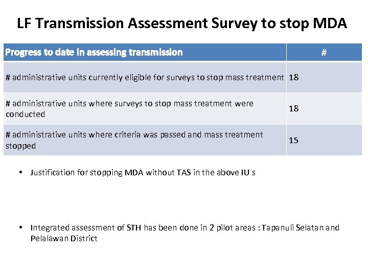 LF Transmission Assessment Survey to stop MDA Progress to date in assessing transmission #