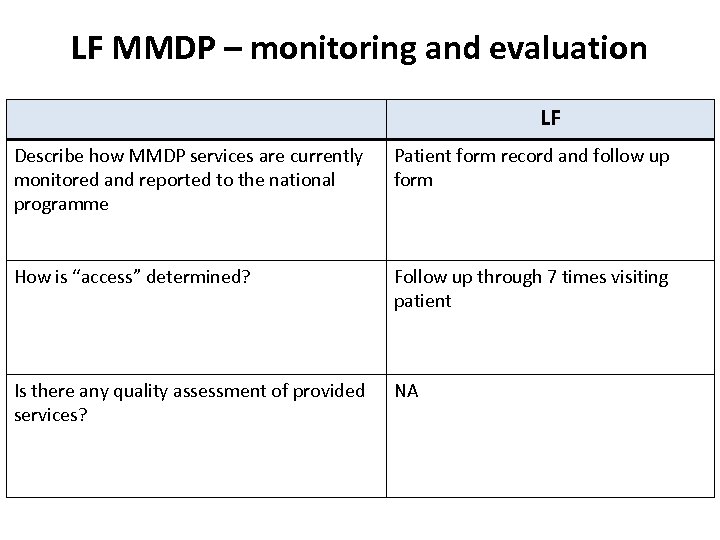 LF MMDP – monitoring and evaluation LF Describe how MMDP services are currently monitored