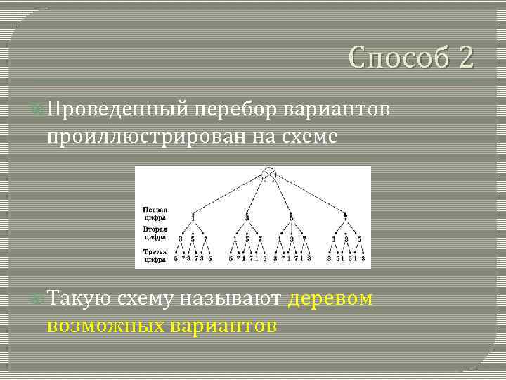 Способ 2 Проведенный перебор вариантов проиллюстрирован на схеме Такую схему называют деревом возможных вариантов