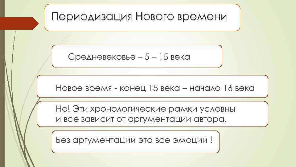 Периодизация Нового времени Средневековье – 5 – 15 века Новое время - конец 15