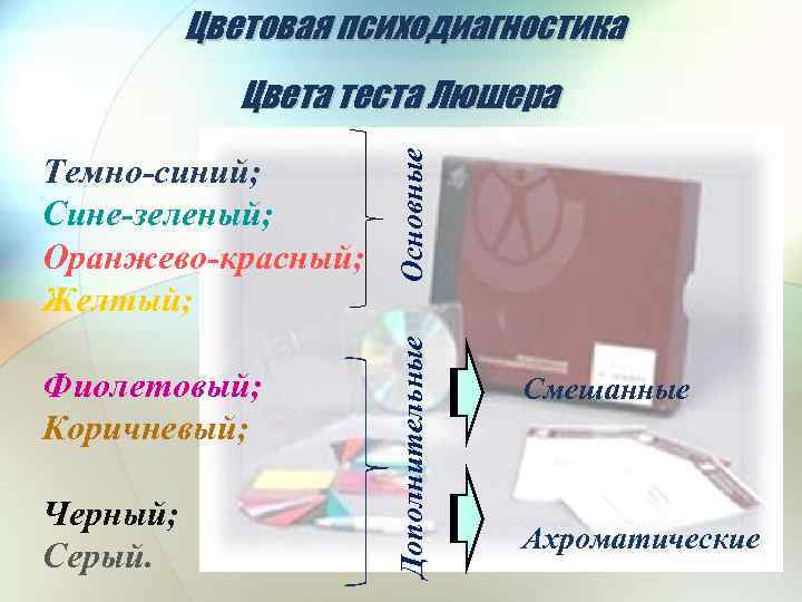Цветовая психодиагностика Фиолетовый; Коричневый; Черный; Серый. Дополнительные Темно-синий; Сине-зеленый; Оранжево-красный; Желтый; Основные Цвета теста