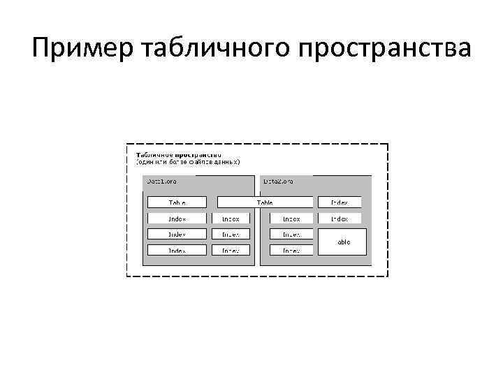 Пример табличного пространства 