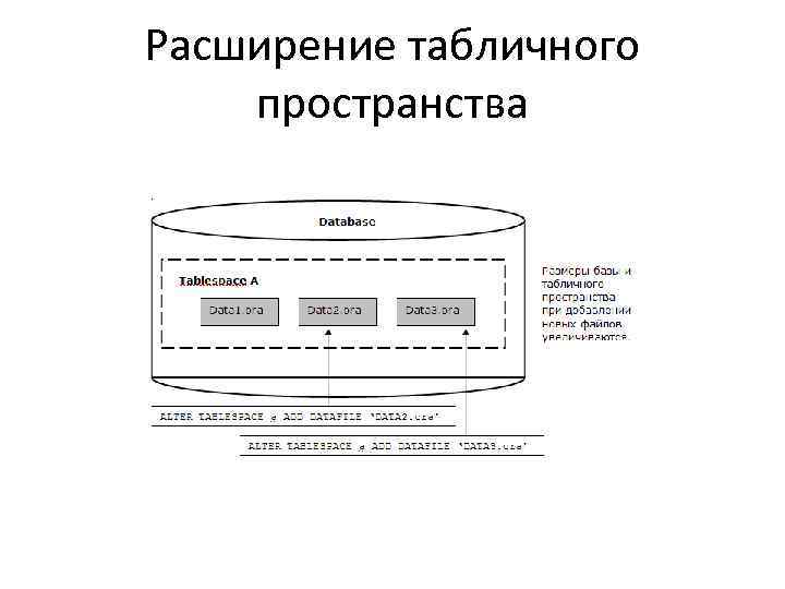 Расширение табличного пространства 