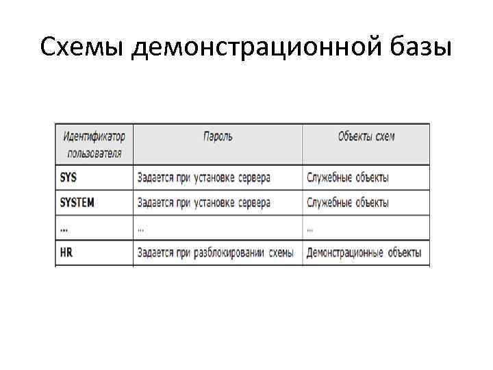 Схемы демонстрационной базы 