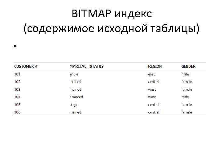 BITMAP индекс (содержимое исходной таблицы) • 