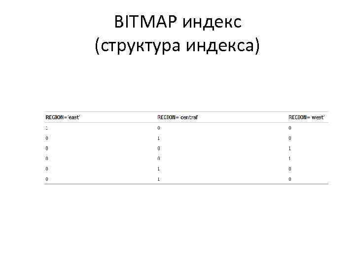 BITMAP индекс (структура индекса) 