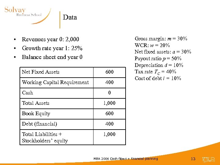 Data • Revenues year 0: 2, 000 • Growth rate year 1: 25% •