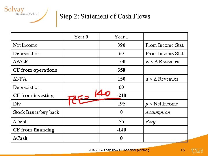 Step 2: Statement of Cash Flows Year 0 Year 1 Net Income 390 From