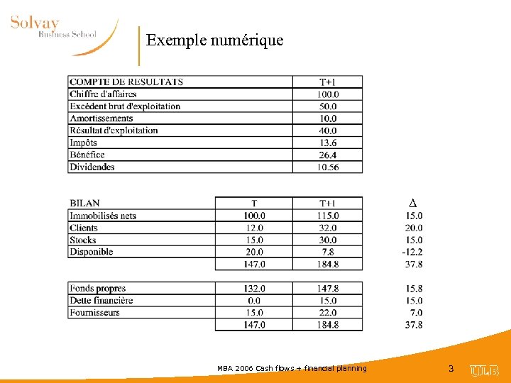 Exemple numérique Δ MBA 2006 Cash flows + financial planning 3 