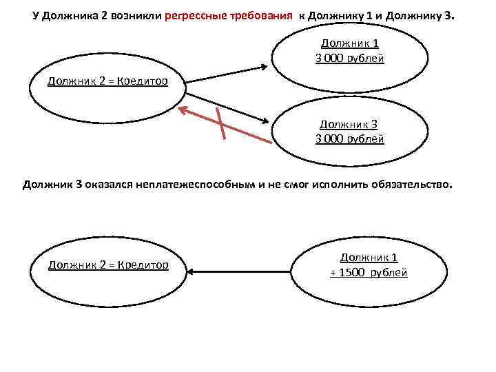 Регрессное требование поручителя к должнику образец