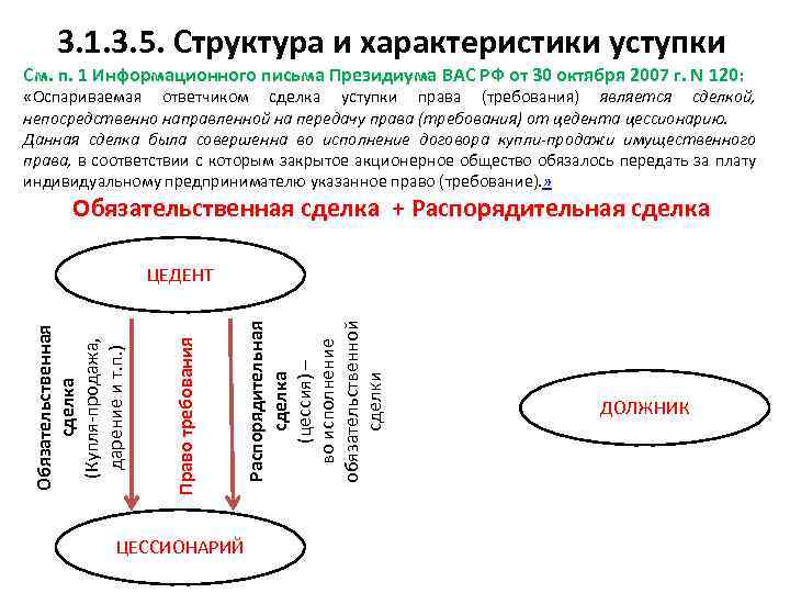 3. 1. 3. 5. Структура и характеристики уступки См. п. 1 Информационного письма Президиума