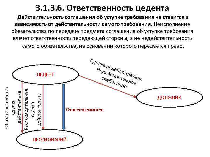 Цедент это простыми словами