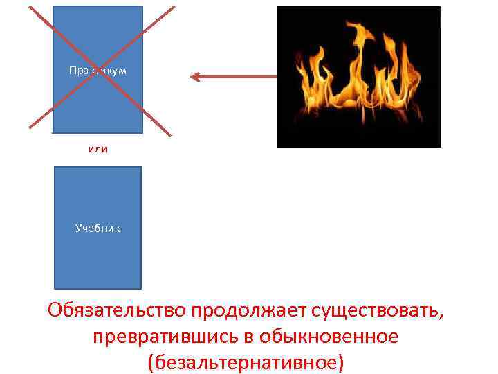 Практикум или Учебник Обязательство продолжает существовать, превратившись в обыкновенное (безальтернативное) 