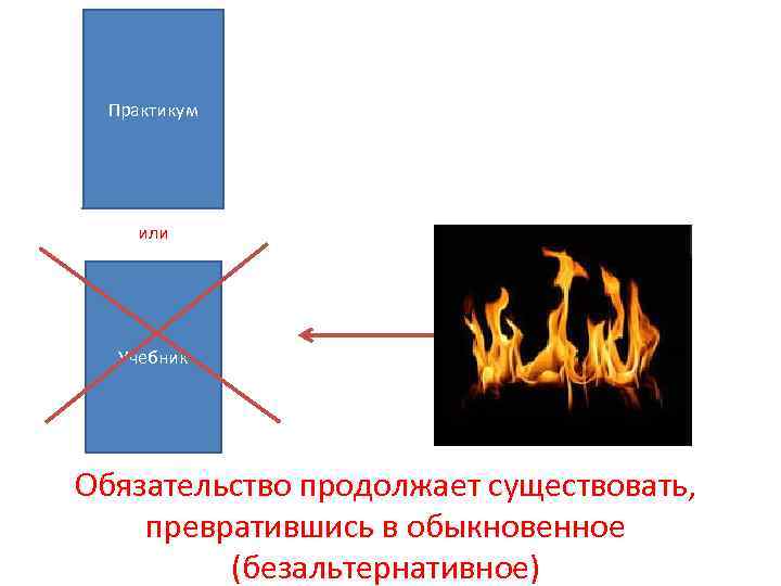 Практикум или Учебник Обязательство продолжает существовать, превратившись в обыкновенное (безальтернативное) 