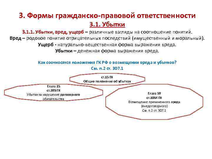 3. Формы гражданско-правовой ответственности 3. 1. Убытки 3. 1. 1. Убытки, вред, ущерб –