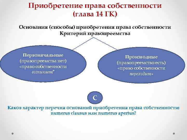 Приобретение права собственности (глава 14 ГК) Основания (способы) приобретения права собственности Критерий правопреемства Первоначальные