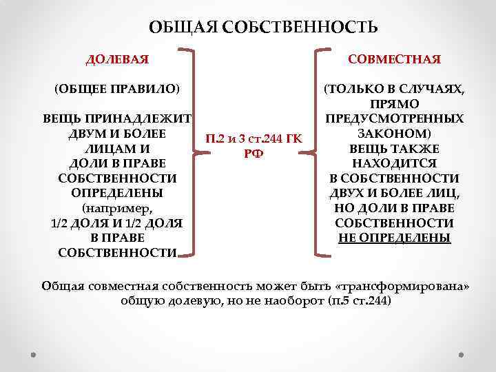 долевая и совместная собственность в чем разница