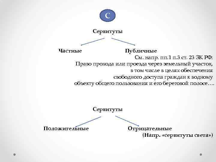 С Сервитуты Частные Публичные См. напр. пп. 1 п. 3 ст. 23 ЗК РФ: