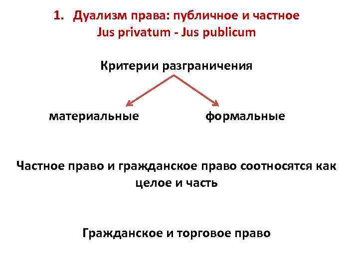 Правая составляющая