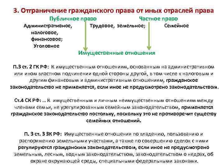 Гражданское трудовое семейное. Отграничение гражданского права от других отраслей права кратко. Ограничение гражданского права от других отраслей права кратко. Критерии отграничения гражданского права от иных отраслей.. Отграничение гражданского права от смежных отраслей права.