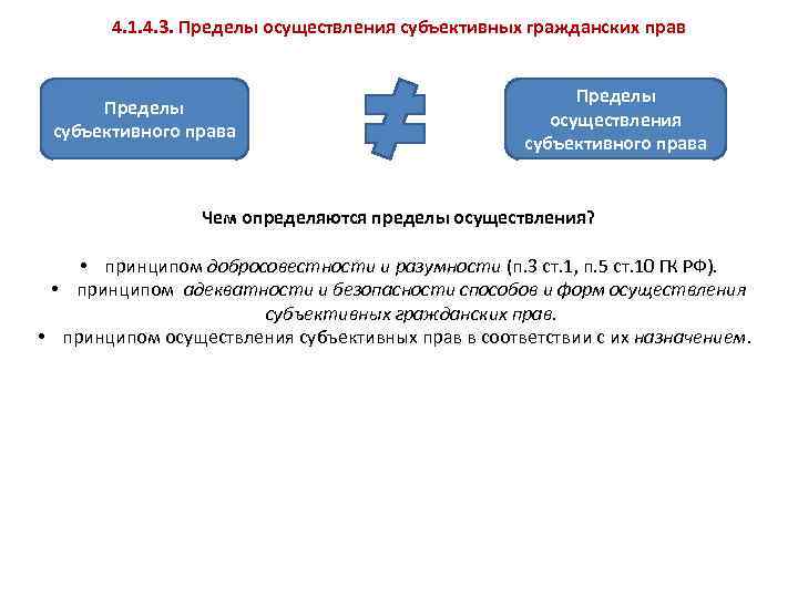 Принципы осуществления субъективных гражданских прав схема