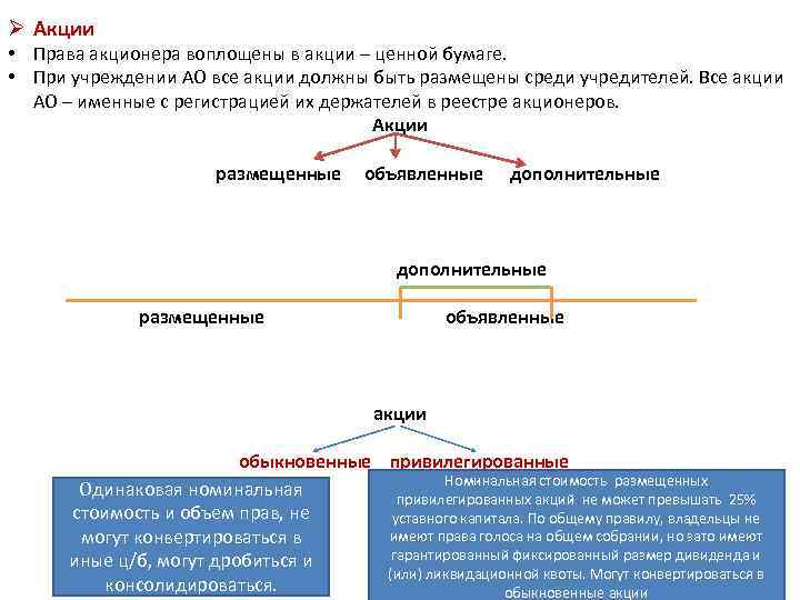 Ø Акции • Права акционера воплощены в акции – ценной бумаге. • При учреждении