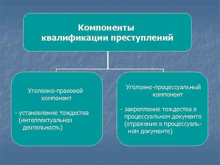 Виды квалификации преступлений. Понятие квалификации преступлений. Компоненты квалификации преступлений. Основные компоненты квалификации преступлений. Уголовно-правовая квалификация преступления.