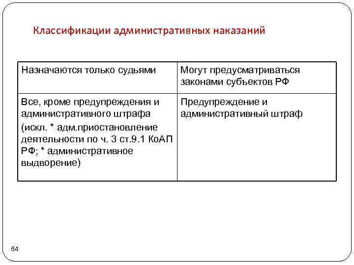 Законом предусмотрены правила назначения административных наказаний план текста