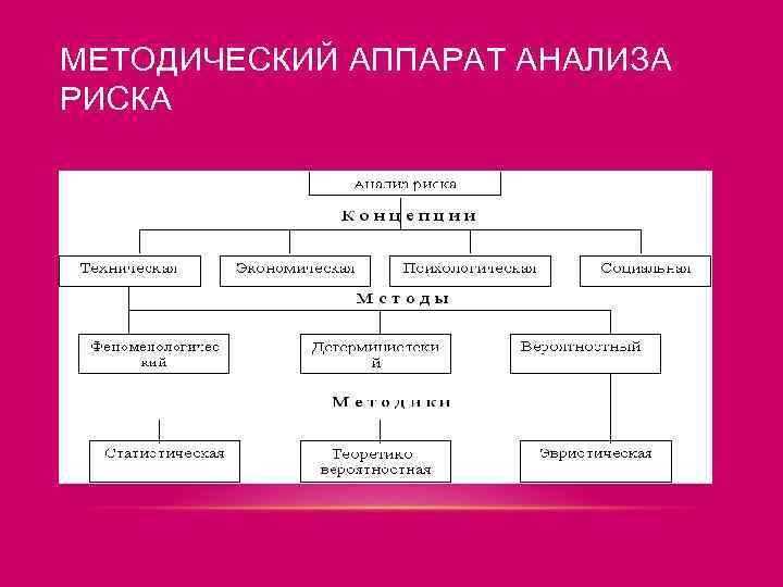 МЕТОДИЧЕСКИЙ АППАРАТ АНАЛИЗА РИСКА 