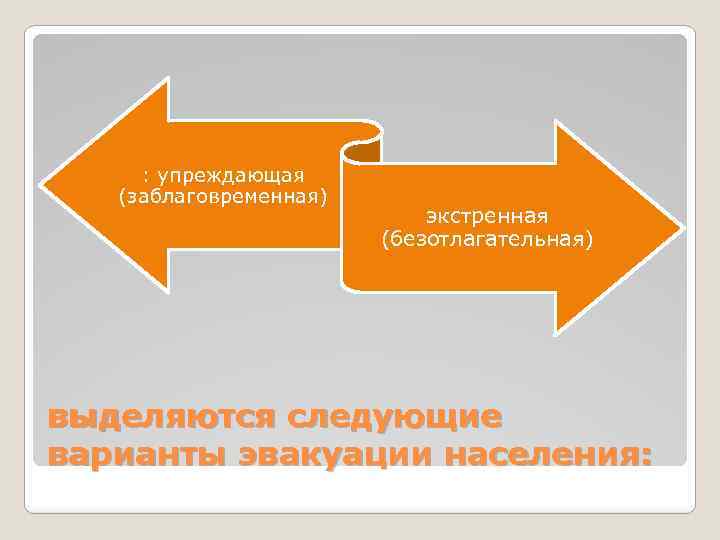 : упреждающая (заблаговременная) экстренная (безотлагательная) выделяются следующие варианты эвакуации населения: 