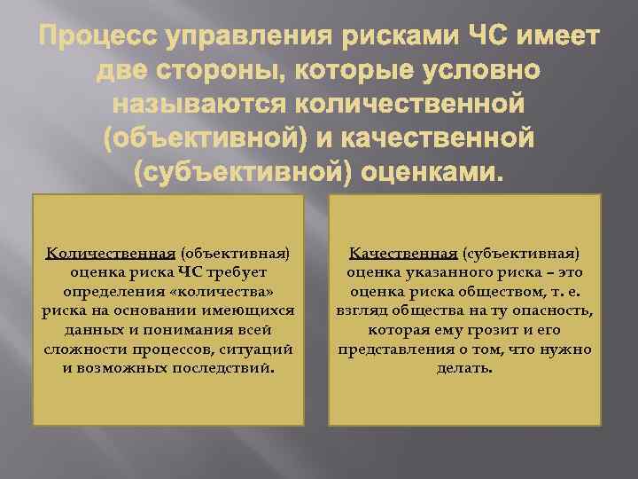 Количественная (объективная) оценка риска ЧС требует определения «количества» риска на основании имеющихся данных и