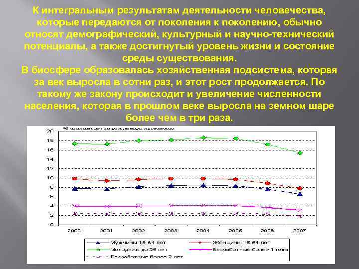К интегральным результатам деятельности человечества, которые передаются от поколения к поколению, обычно относят демографический,