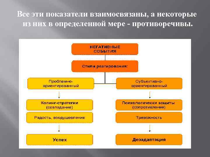 Все эти показатели взаимосвязаны, а некоторые из них в определенной мере - противоречивы. 