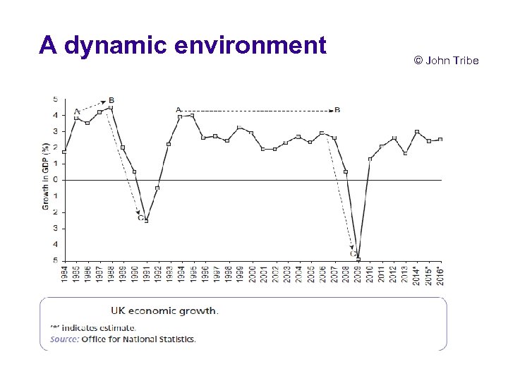 A dynamic environment © John Tribe 