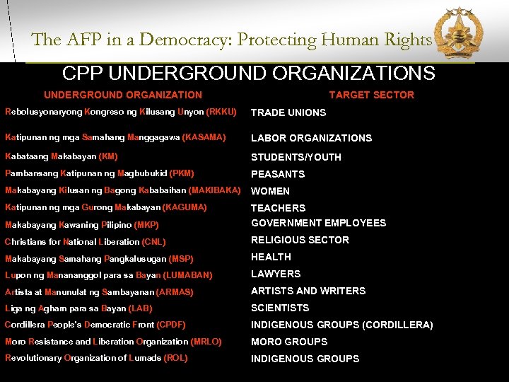 The AFP in a Democracy: Protecting Human Rights CPP UNDERGROUND ORGANIZATIONS UNDERGROUND ORGANIZATION TARGET