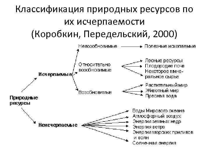 Классификация природных ресурсов по исчерпаемости