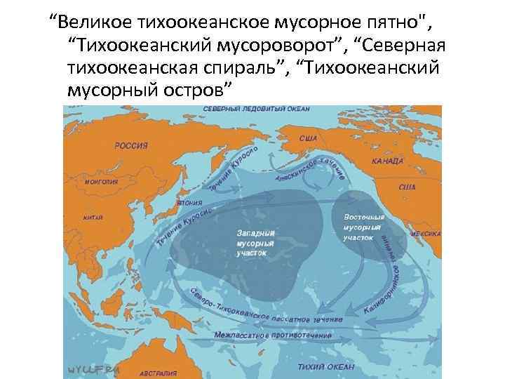 “Великое тихоокеанское мусорное пятно", “Тихоокеанский мусороворот”, “Северная тихоокеанская спираль”, “Тихоокеанский мусорный остров” 