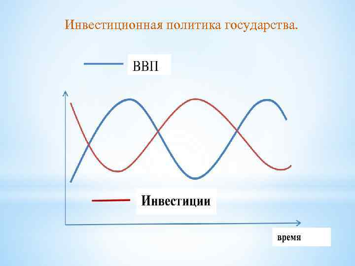 Инвестиционная политика государства. 