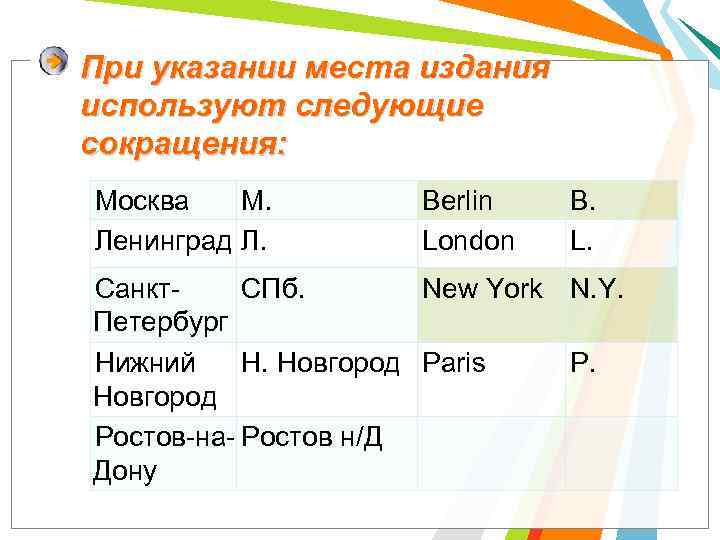 При указании места издания используют следующие сокращения: Москва М. Ленинград Л. Berlin London B.
