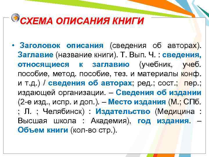 СХЕМА ОПИСАНИЯ КНИГИ • Заголовок описания (сведения об авторах). Заглавие (название книги). Т. Вып.