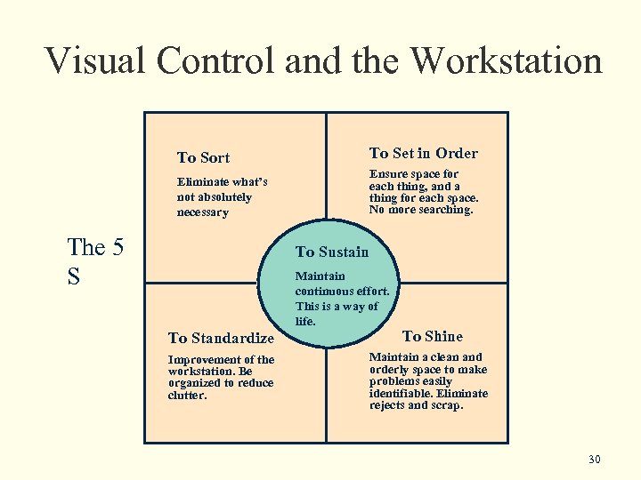 Visual Control and the Workstation To Sort To Set in Order Eliminate what’s not