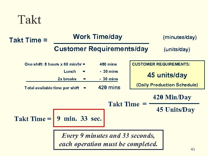 Takt Time = Work Time/day (minutes/day) Customer Requirements/day One shift: 8 hours x 60
