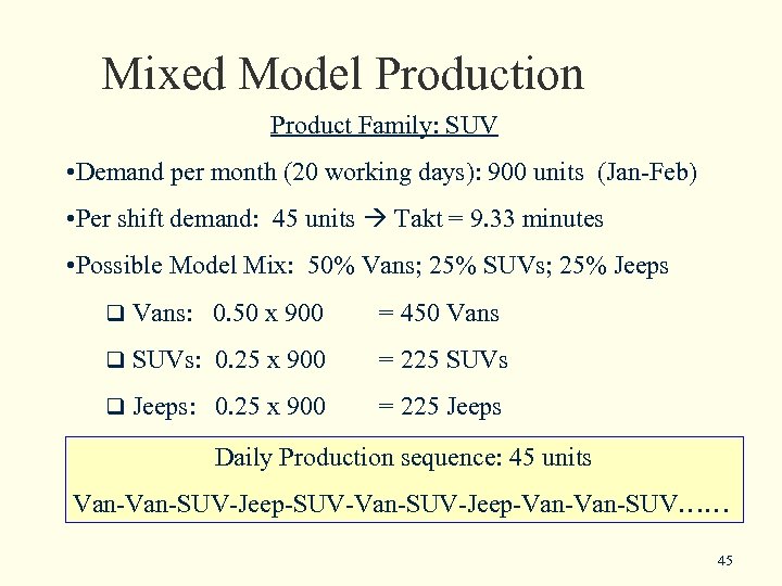 Mixed Model Production Product Family: SUV • Demand per month (20 working days): 900