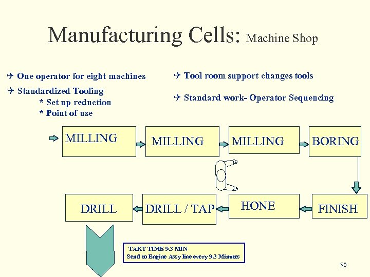 Manufacturing Cells: Machine Shop Q One operator for eight machines Q Tool room support